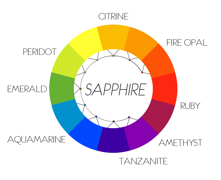 gem color wheel